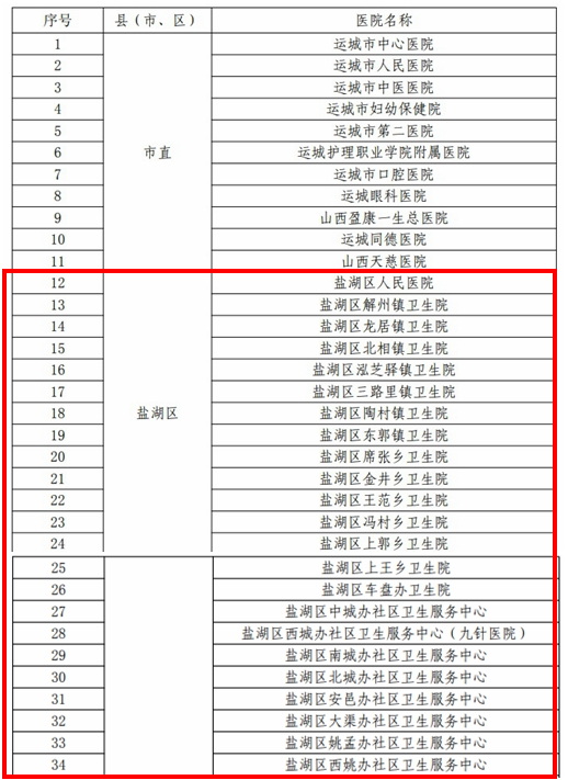 先诊闻后付费入围名单.jpg